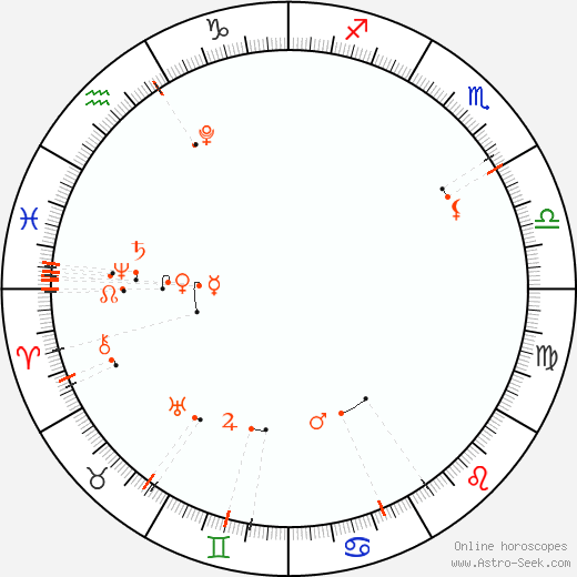 Calendario astrológico - Abril 2025