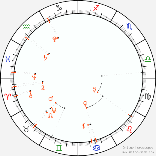 Calendario astrológico - Agosto 2022