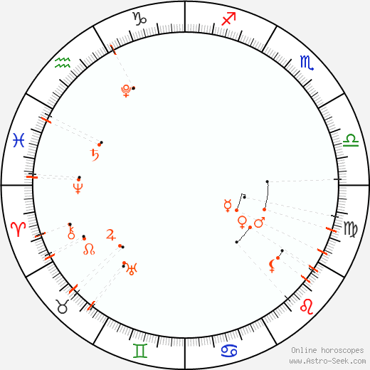 Calendario astrológico - Agosto 2023