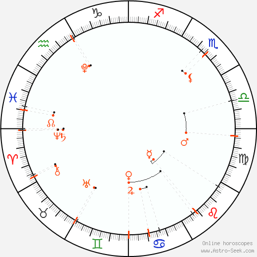 Calendário astrológico - agosto 2025