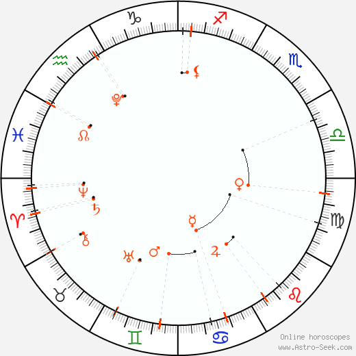 Calendario astrológico - Agosto 2026