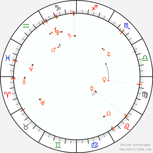 Calendario astrológico - Ağustos 2018