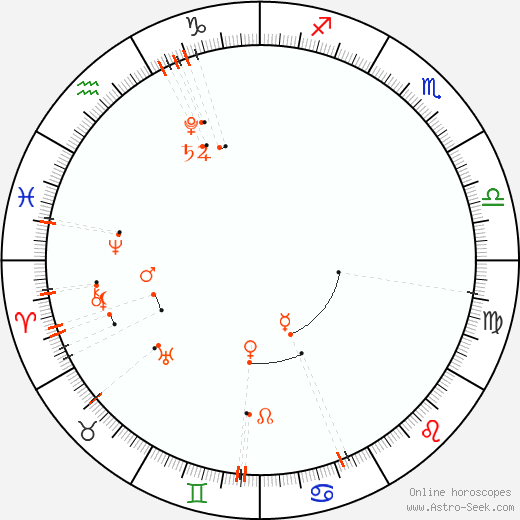 Calendario astrológico - Ağustos 2020