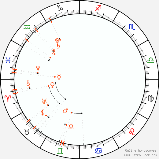 Astrologischer Kalender - April 2021