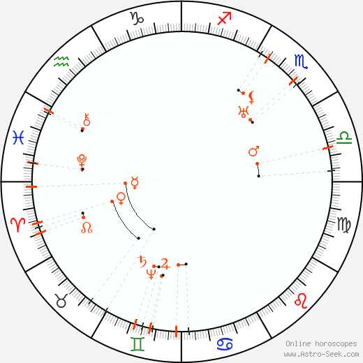 Monthly Astro Calendar April 2061, Online Astrology