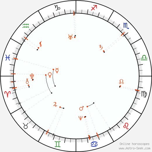 Monthly Astro Calendar April 2072, Online Astrology