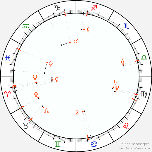 Monthly Astro Calendar April 2097, Online Astrology