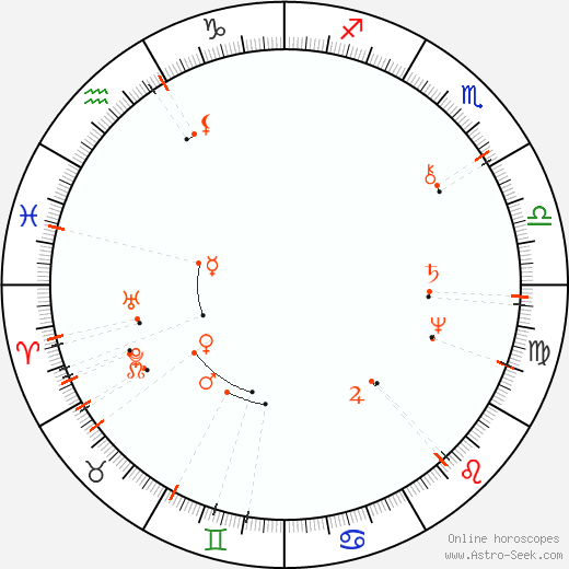 Monthly Astro Calendar April 2098, Online Astrology