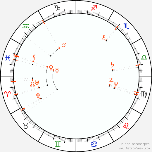 Monthly Astro Calendar April 2099, Online Astrology