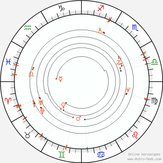 Monthly Astro Calendar April 2100, Online Astrology