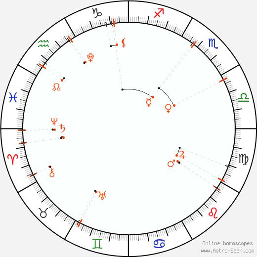 Calendario astrológico - Aralık 2026