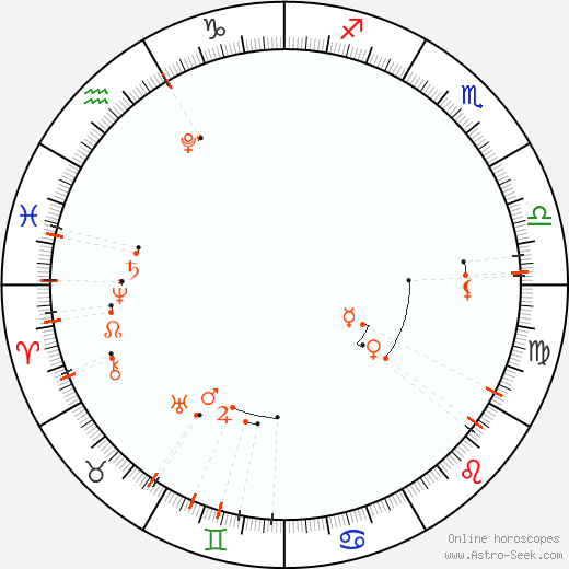 Astrologischer Kalender - August 2024