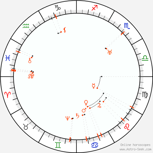 Monthly Astro Calendar August 2062, Online Astrology