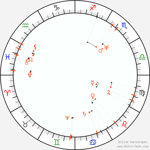 Monthly Astro Calendar August 2063, Online Astrology