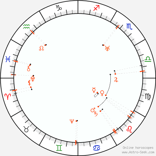 Monthly Astro Calendar August 2064, Online Astrology