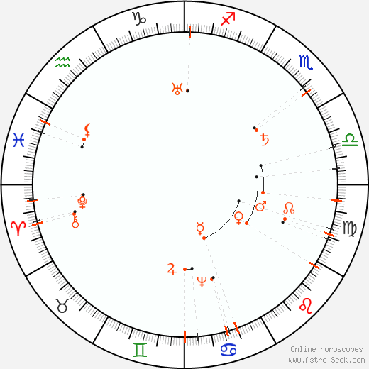 Monthly Astro Calendar August 2072, Online Astrology