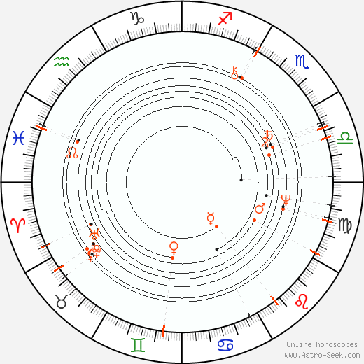 Monthly Astro Calendar August 2100, Online Astrology