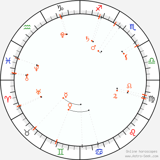 Monthly Astro Calendar Červen 2016, Online Astrology