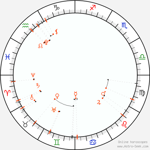 Monthly Astro Calendar Červen 2027, Online Astrology