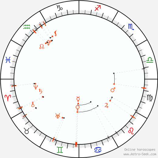Monthly Astro Calendar Červenec 2027, Online Astrology