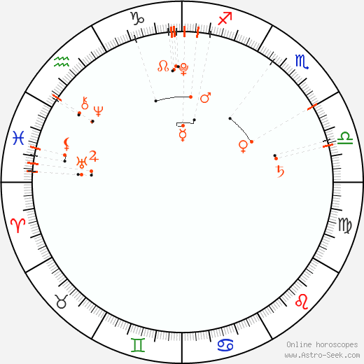 Monthly Astro Calendar December 2010, Online Astrology