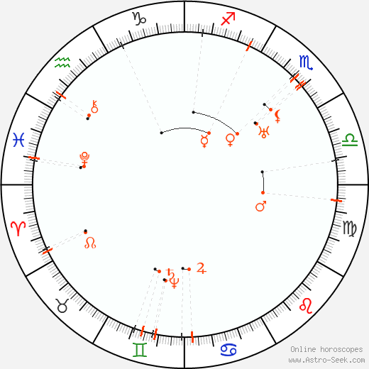 Monthly Astro Calendar December 2060, Online Astrology