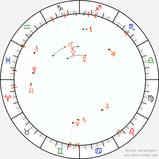 Monthly Astro Calendar December 2061, Online Astrology