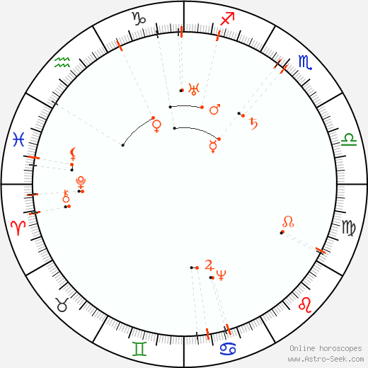 Monthly Astro Calendar December 2072, Online Astrology