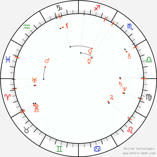 Monthly Astro Calendar December 2097, Online Astrology