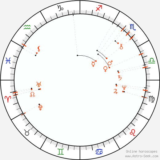Monthly Astro Calendar December 2098, Online Astrology