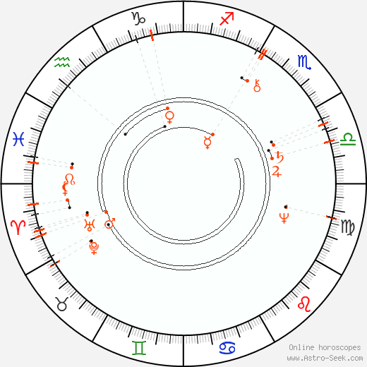 Monthly Astro Calendar December 2099, Online Astrology