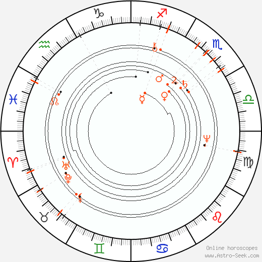Monthly Astro Calendar December 2100, Online Astrology