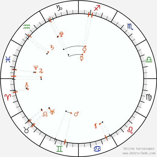 Astrologischer Kalender - Dezember 2022