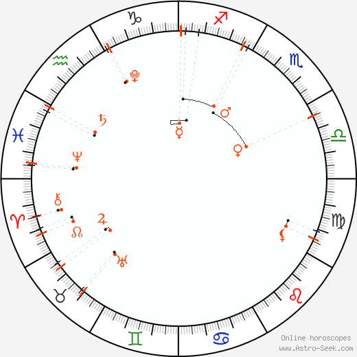 Astrologischer Kalender - Dezember 2023