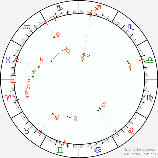 Astrologischer Kalender - Dezember 2024