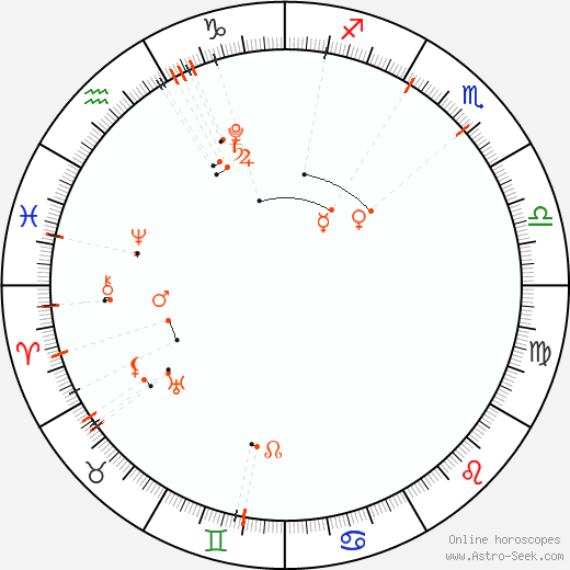 Calendário astrológico - dezembro 2020