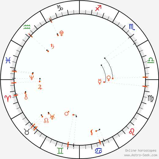 Calendario astrológico - Ekim 2022