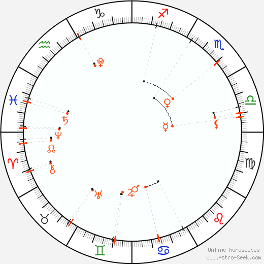 Calendario astrológico - Ekim 2024