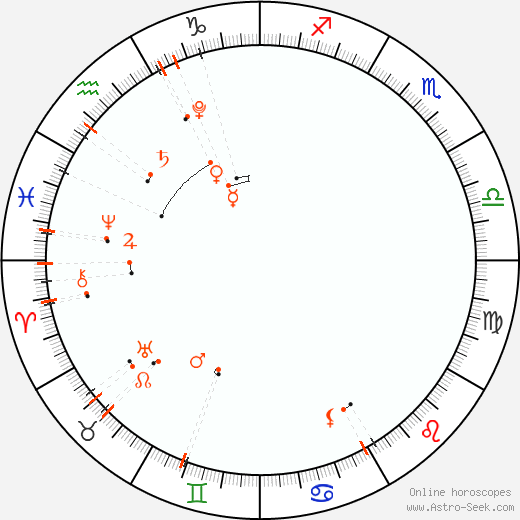 Calendario astrológico - Enero 2023
