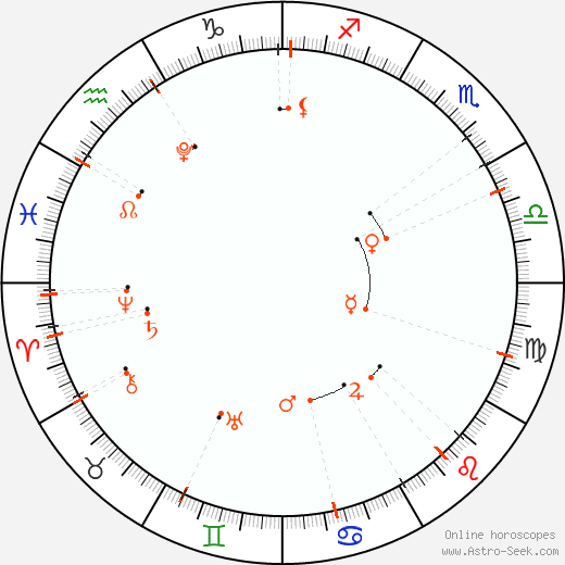 Calendario astrológico - Eylül 2026