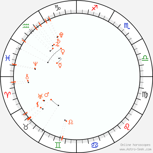 Calendario astrológico - Febrero 2021
