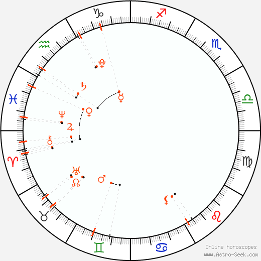 Calendario astrológico - Febrero 2023