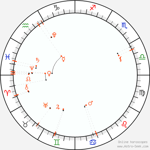 Calendario astrológico - Febrero 2025