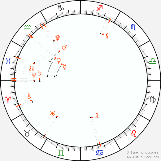 Calendario astrológico - Febrero 2026