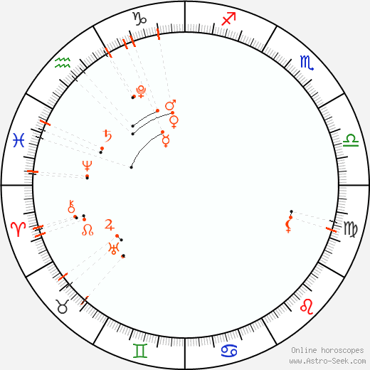 Astrologischer Kalender - Februar 2024