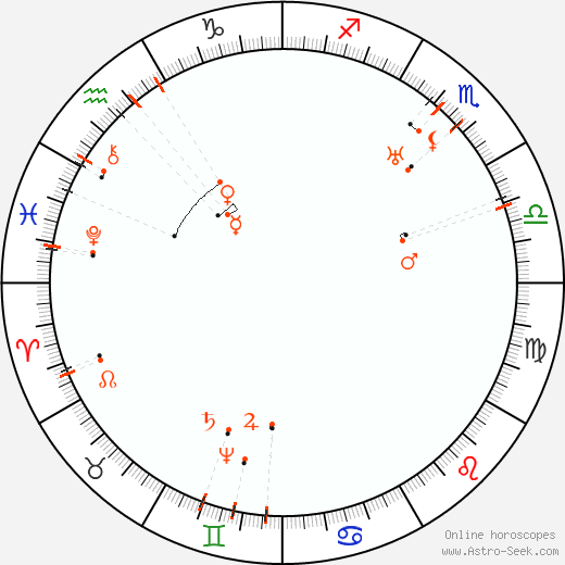 Monthly Astro Calendar February 2061, Online Astrology