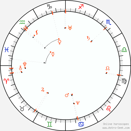 Monthly Astro Calendar February 2072, Online Astrology