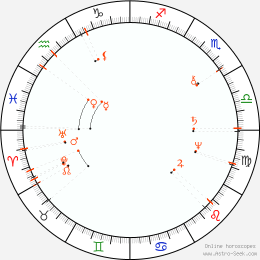Monthly Astro Calendar February 2098, Online Astrology