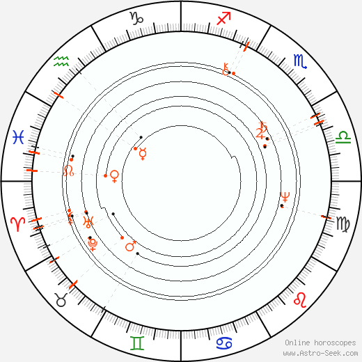 Monthly Astro Calendar February 2100, Online Astrology