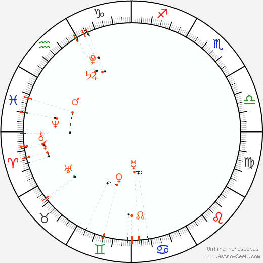Calendario astrológico - Haziran 2020
